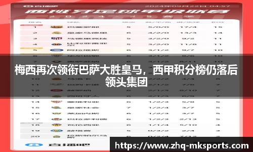 梅西再次领衔巴萨大胜皇马，西甲积分榜仍落后领头集团