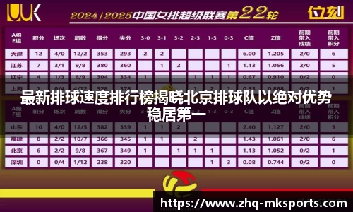 最新排球速度排行榜揭晓北京排球队以绝对优势稳居第一
